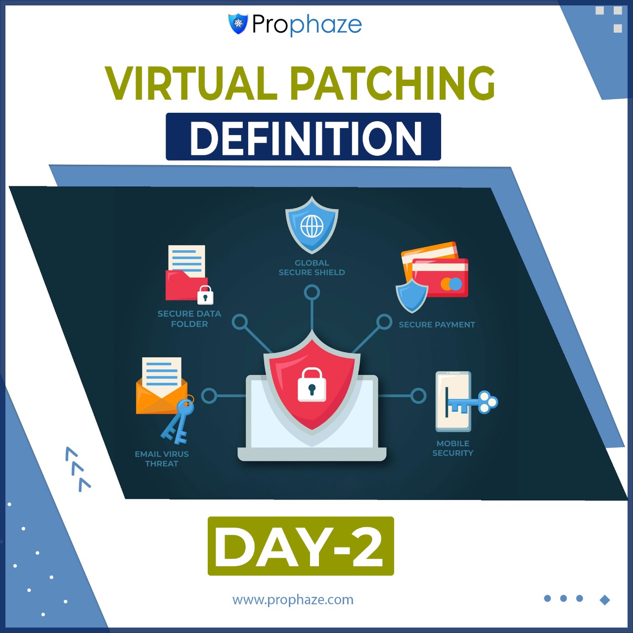 Virtual Patching Definition Cloud WAF