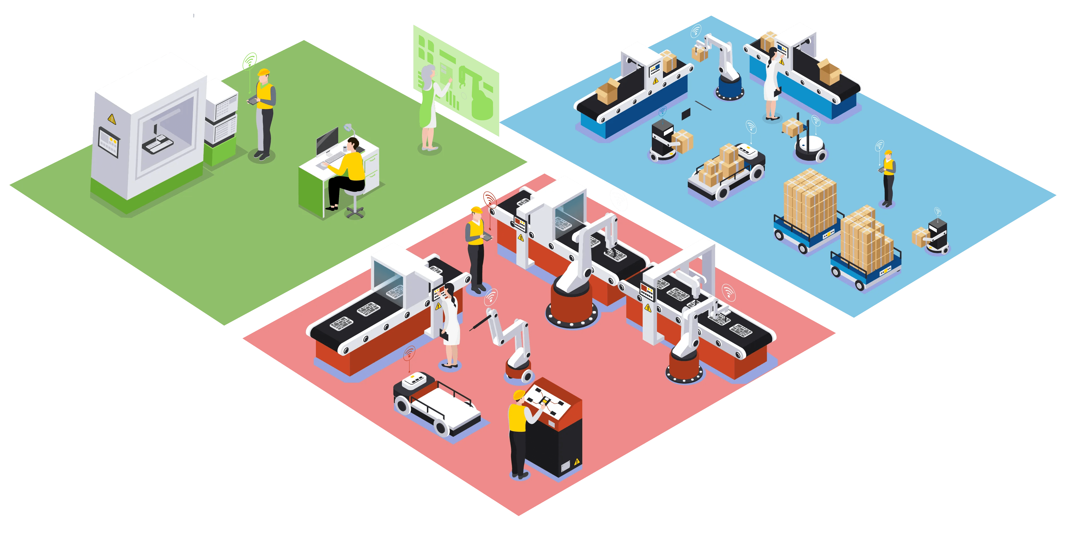Smart Factory Shop Floor • Prophecy IoT®