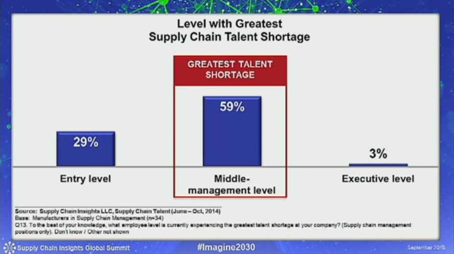 Finding SCM Talents in 2017 and Beyond Prophit Systems
