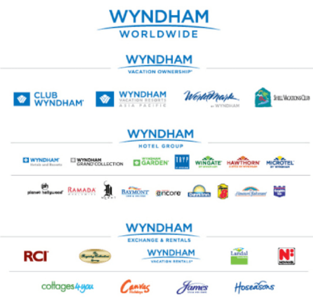 Wyndham Worldwide และ Marriott International งัดยุทธศาสตร์ สู้ Airbnb