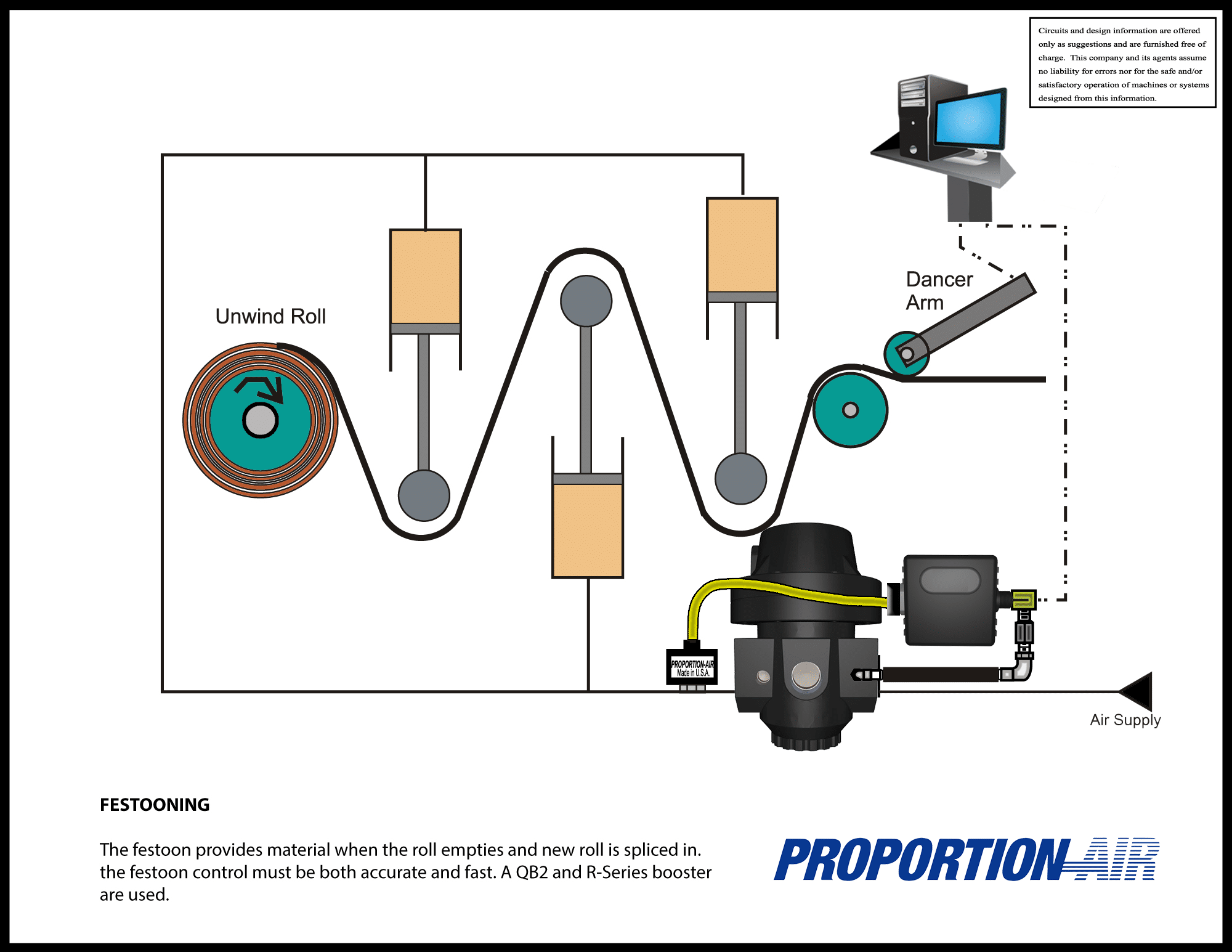 Festooning & Dancer Arm Tension Control by ProportionAir