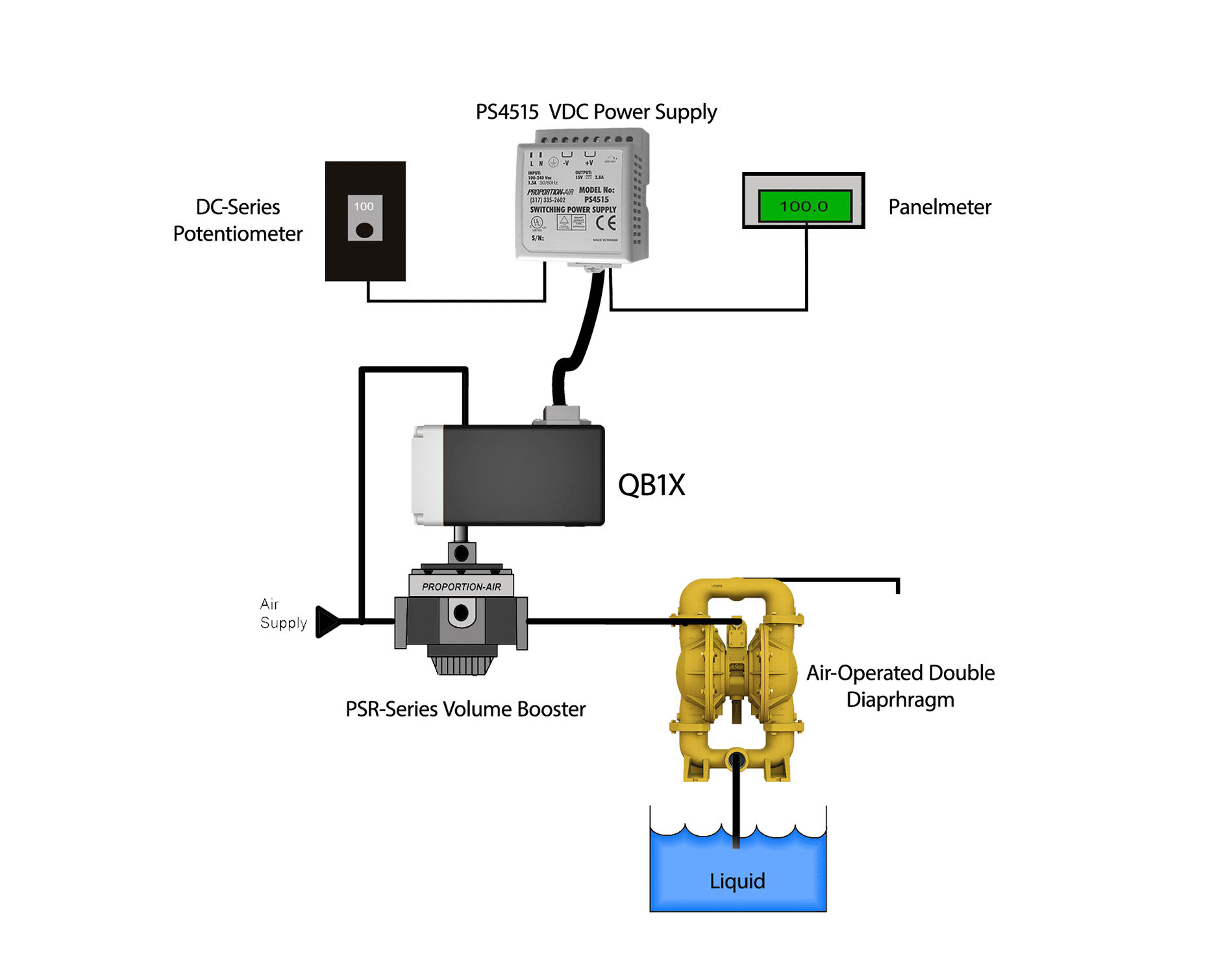 Electronic Pressure Regulators and Valves by ProportionAir
