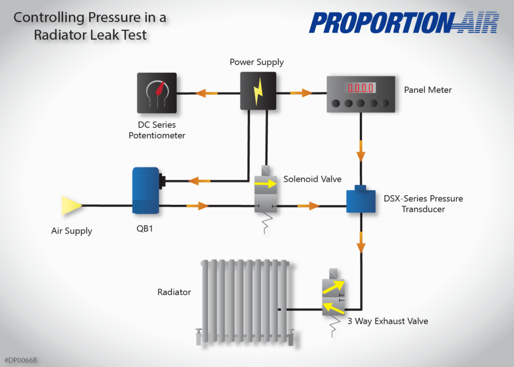 Control Pressure in a Radiator Leak Test | Proportion-Air