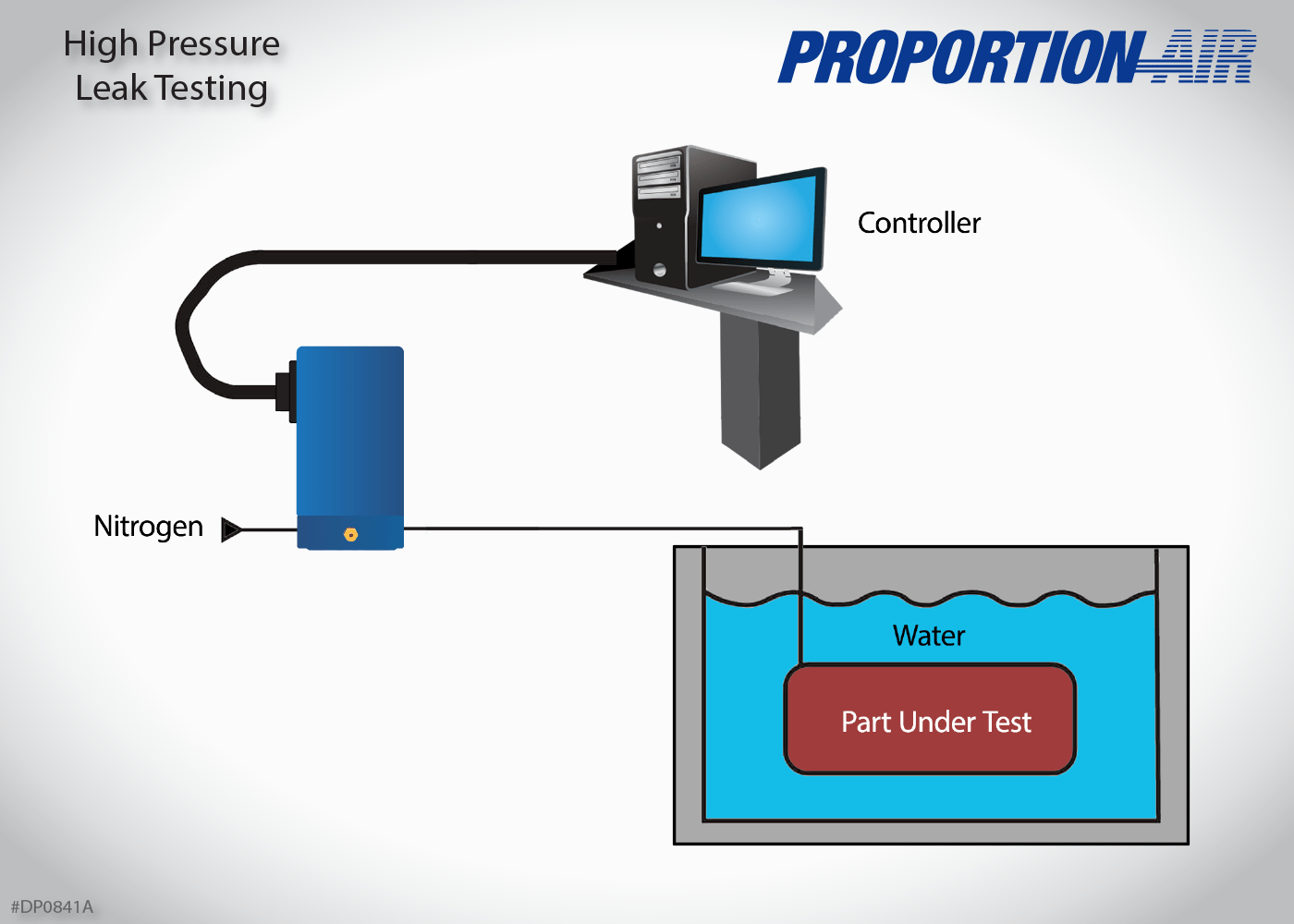 High Pressure Leak Testing with QBS | Proportion-Air