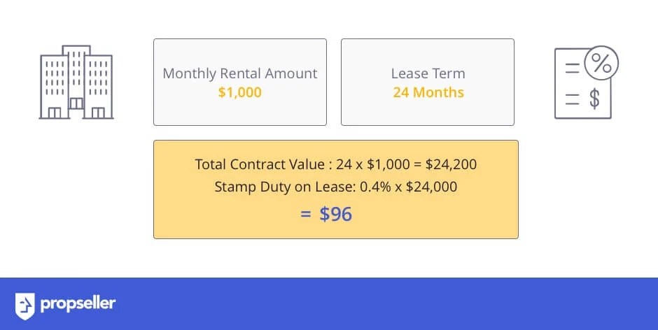 Stamp Duty in Singapore The Ultimate Guide 2020 Update Propseller