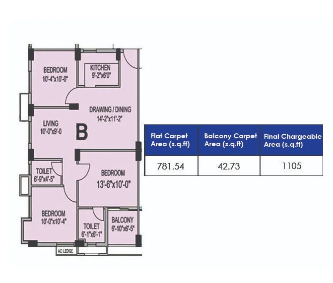 Eternis 2/3 bhk Flat in North Kolkata PropShala
