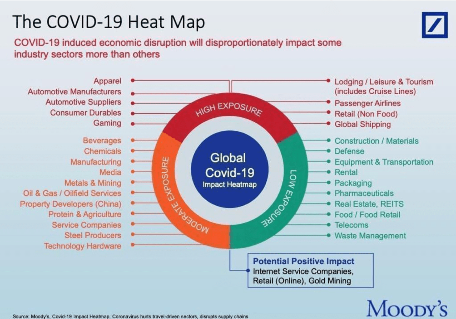 Checklist Getting Business Back on Track Post COVID19