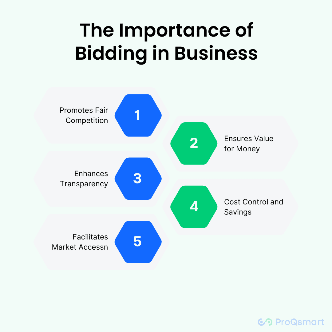 Understanding Bid Meaning A Comprehensive Guide Efficient CapEx