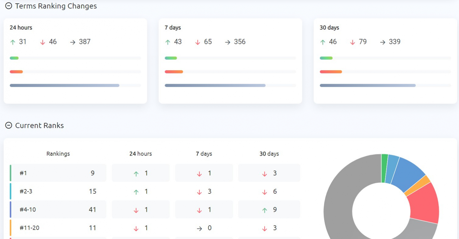 Bulk Keyword Rank Checker How to Track Ranks in Bulk