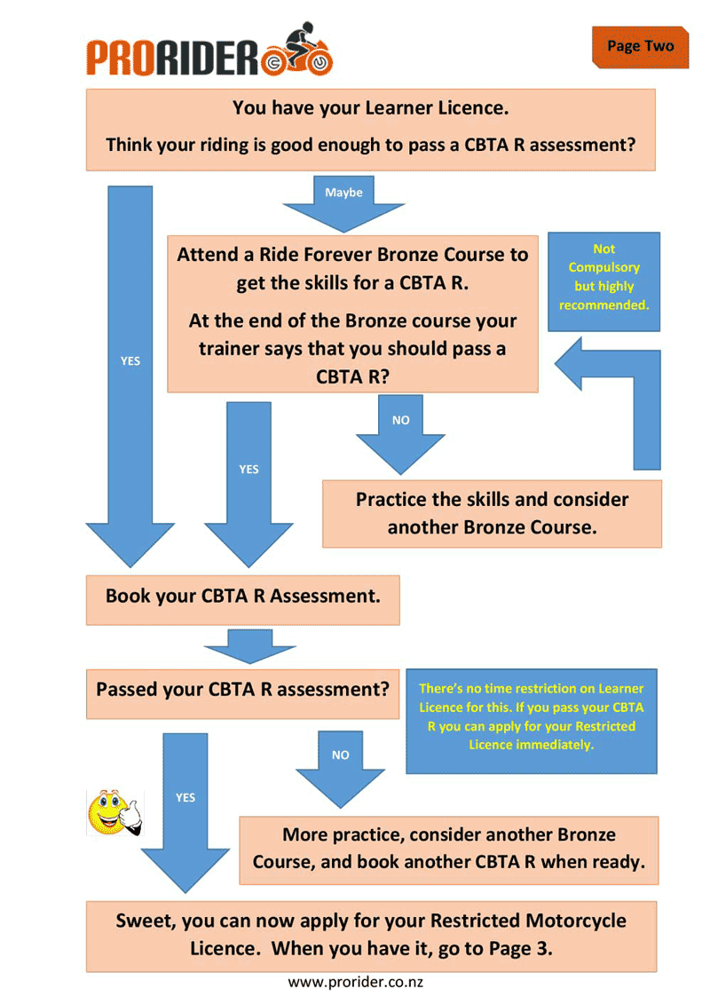 Motorcycle Learners Theory Test Nz Reviewmotors.co