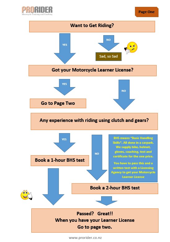 Motorcycle Learners Theory Test Nz Reviewmotors.co