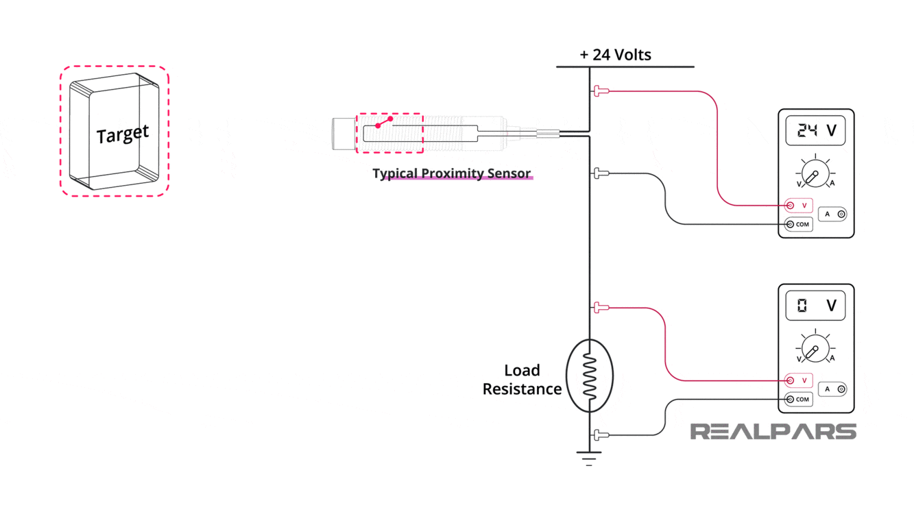 Cảm biến namur là gì. Vì sao dùng cảm biến tiêu chuẩn NAMUR?
