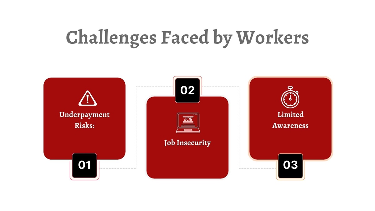 Understanding the Minimum Wage in UAE A Comprehensive Guide