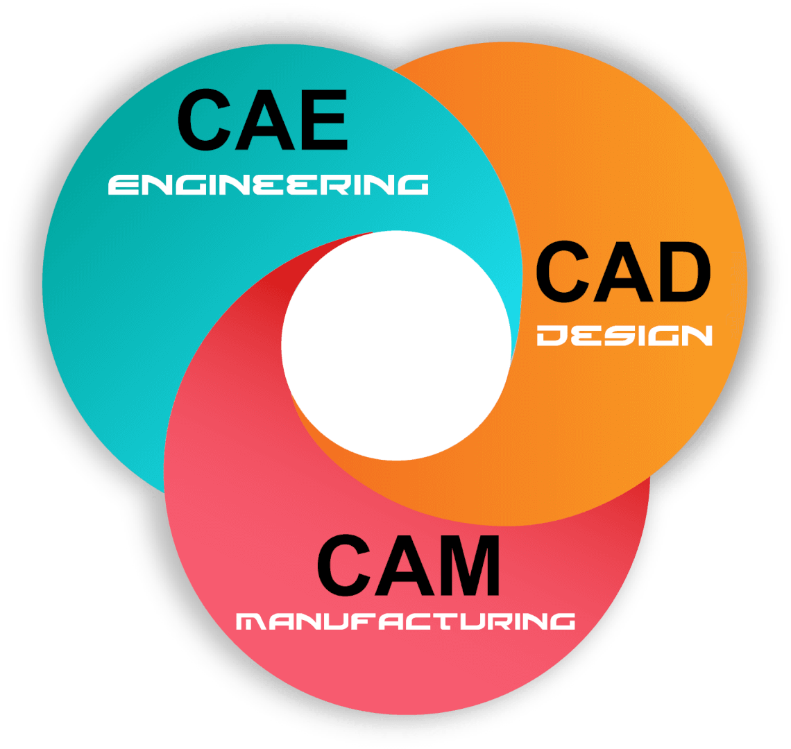 Судостроительные САПР и их использование в учебном процессе