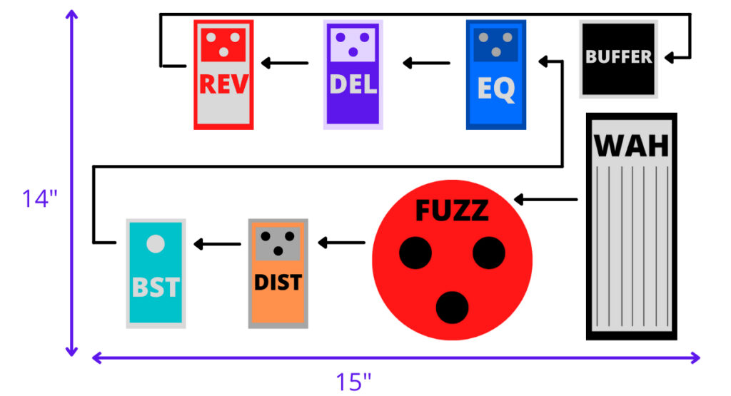 Choosing the Correct Pedalboard Size HowTo Guide Pro Sound HQ