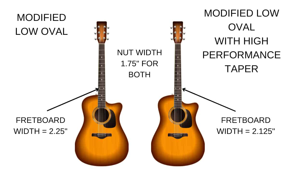 Martin Acoustic Guitar Neck Profile Guide Pro Sound HQ