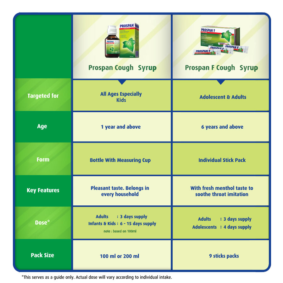 Prospan l Infants and Children Cough Medicine