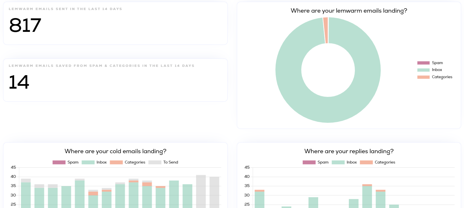 How to warm up email domain you have 3 options
