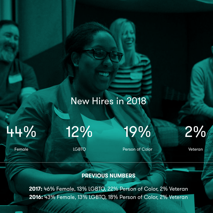 Are Portland tech companies making progress on diverse hiring and