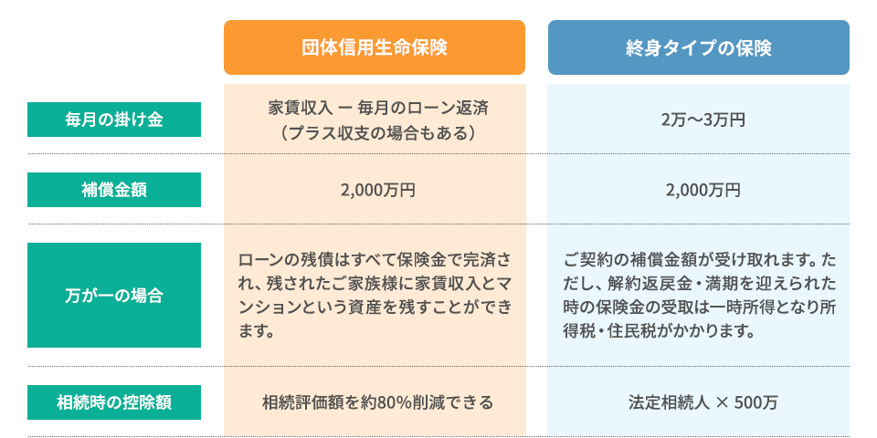 生命保険代わりとしてのマンション投資 PROSPERTE（プロスパート）：マンション経営をサポート
