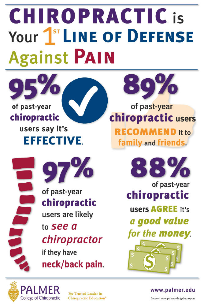 Lafayette Chiropractor ProSpine Chiropractic Colorado Chiropractors CO