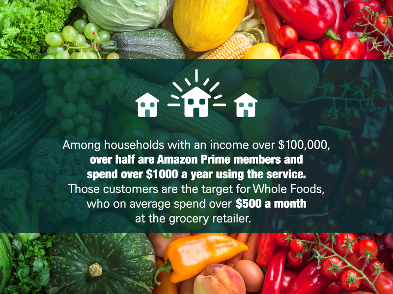 What Does Amazon’s Acquisition of Whole Foods Mean? PSI