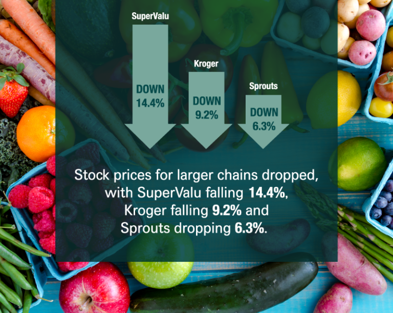 What Does Amazon’s Acquisition of Whole Foods Mean? PSI