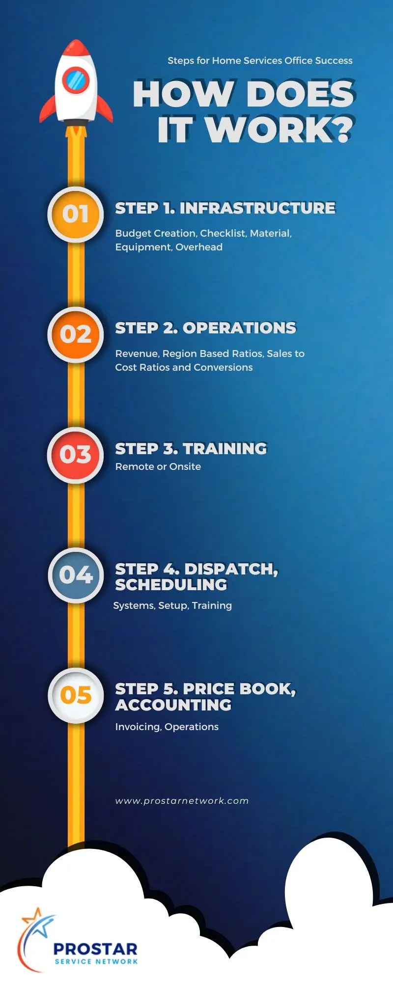 Franchise ProStar Service Network