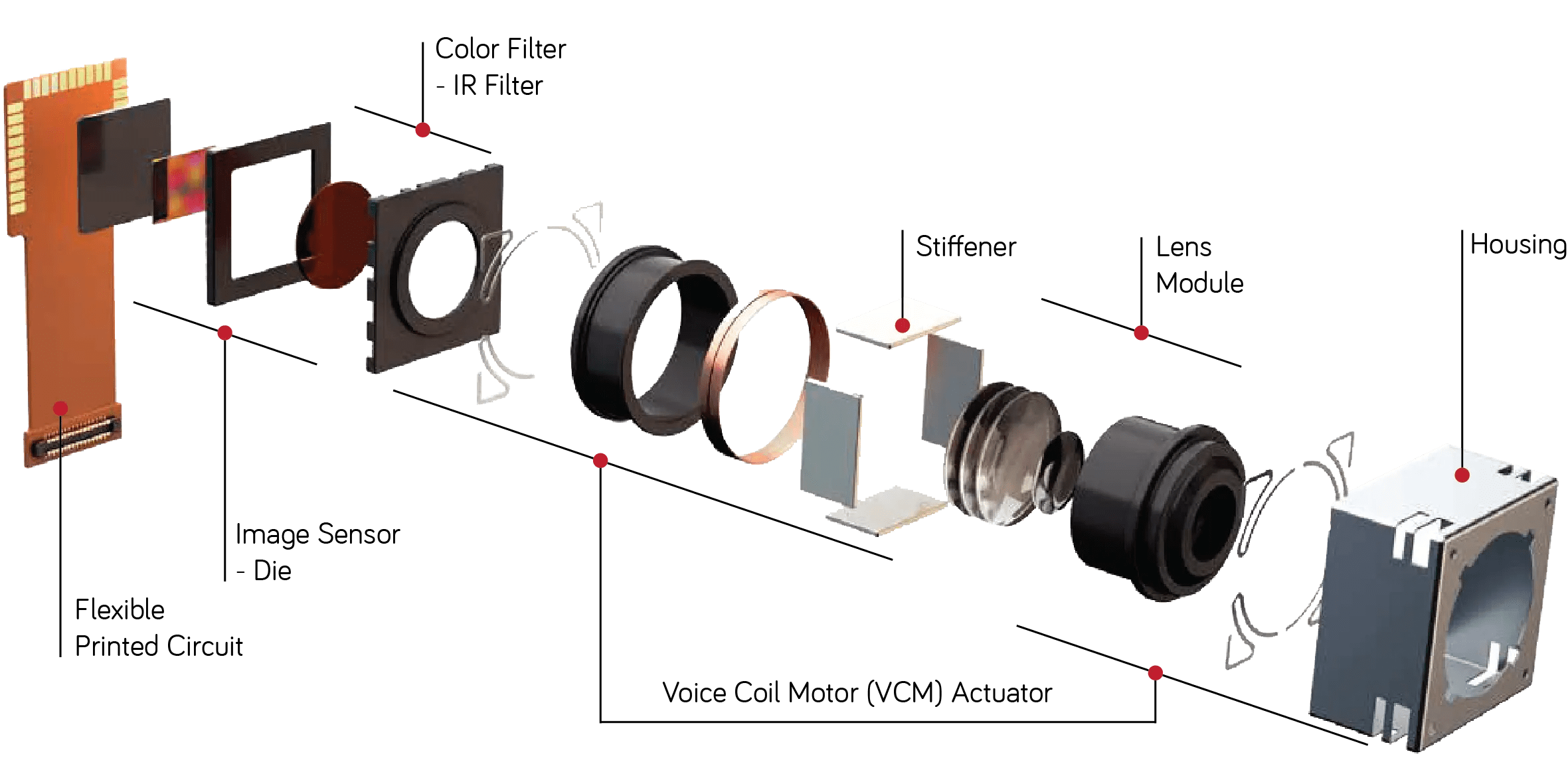 Prostech Philippines