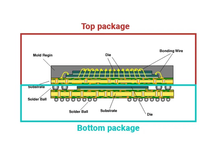 Prostech Philippines