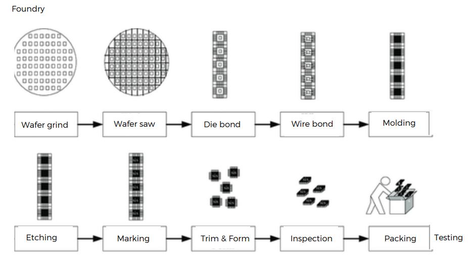 Prostech Philippines