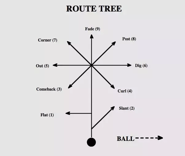 PSSO S4E19 Simple Football Pass Plays You Can Install That Will Work