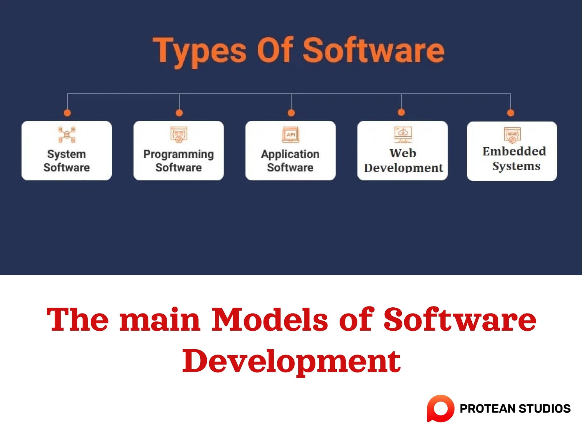 Understanding Software Development Definition, Procedures, and Types