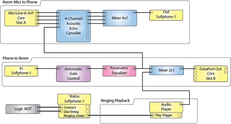 QSC QSYS Core 510i 5 Bullet Pro Tech Marketing