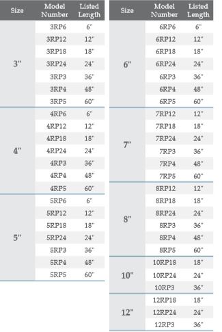 B Vent - Type B Round Gas Vent Pipe (3" to 12")