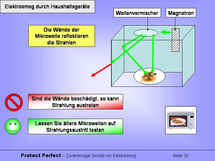 Mikrowelle
