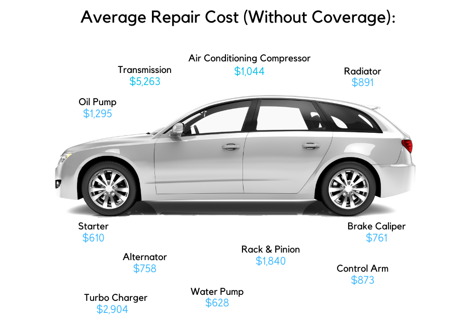 Shop Auto Protection Protection Direct
