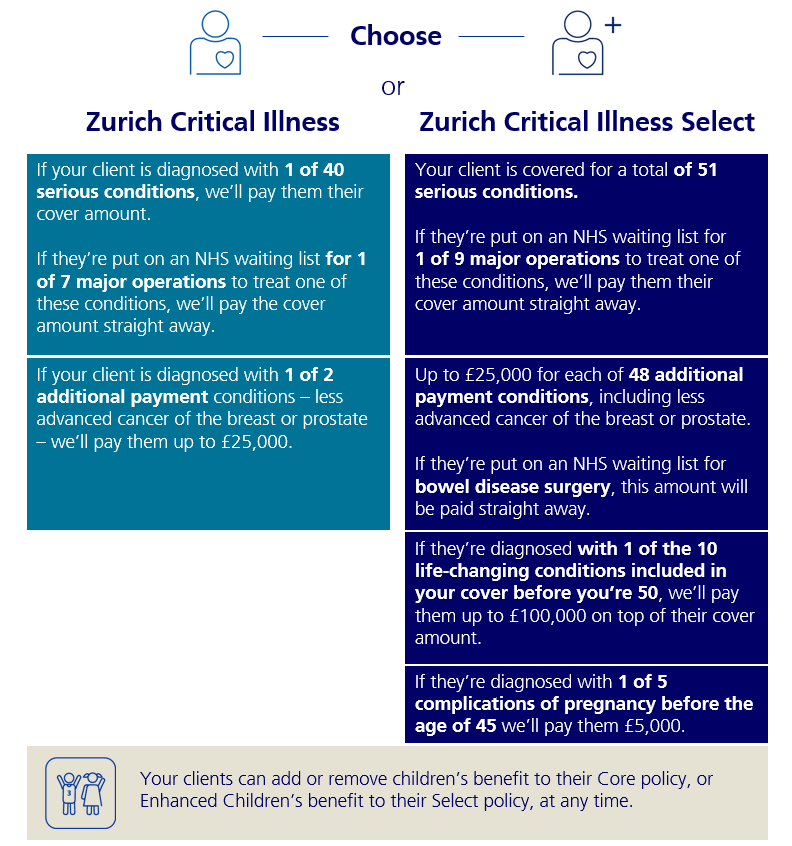 Zurich Critical Illness Showcase Page Protection Guru