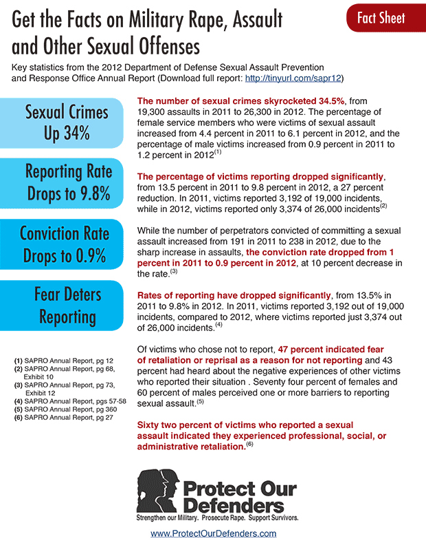 Military Sexual Assault Fact Sheet Protect Our Defenders