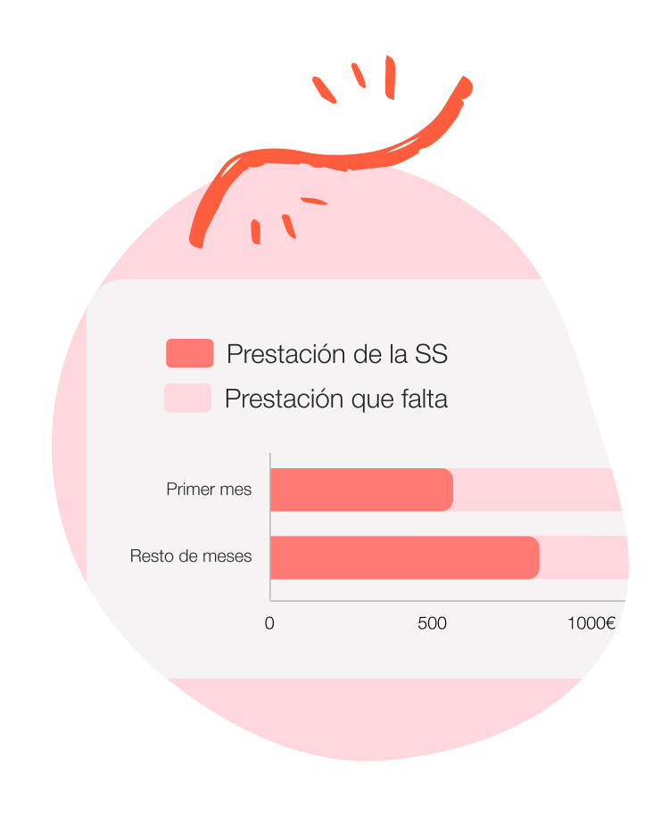 Protegiendo Autónomos Calculadora
