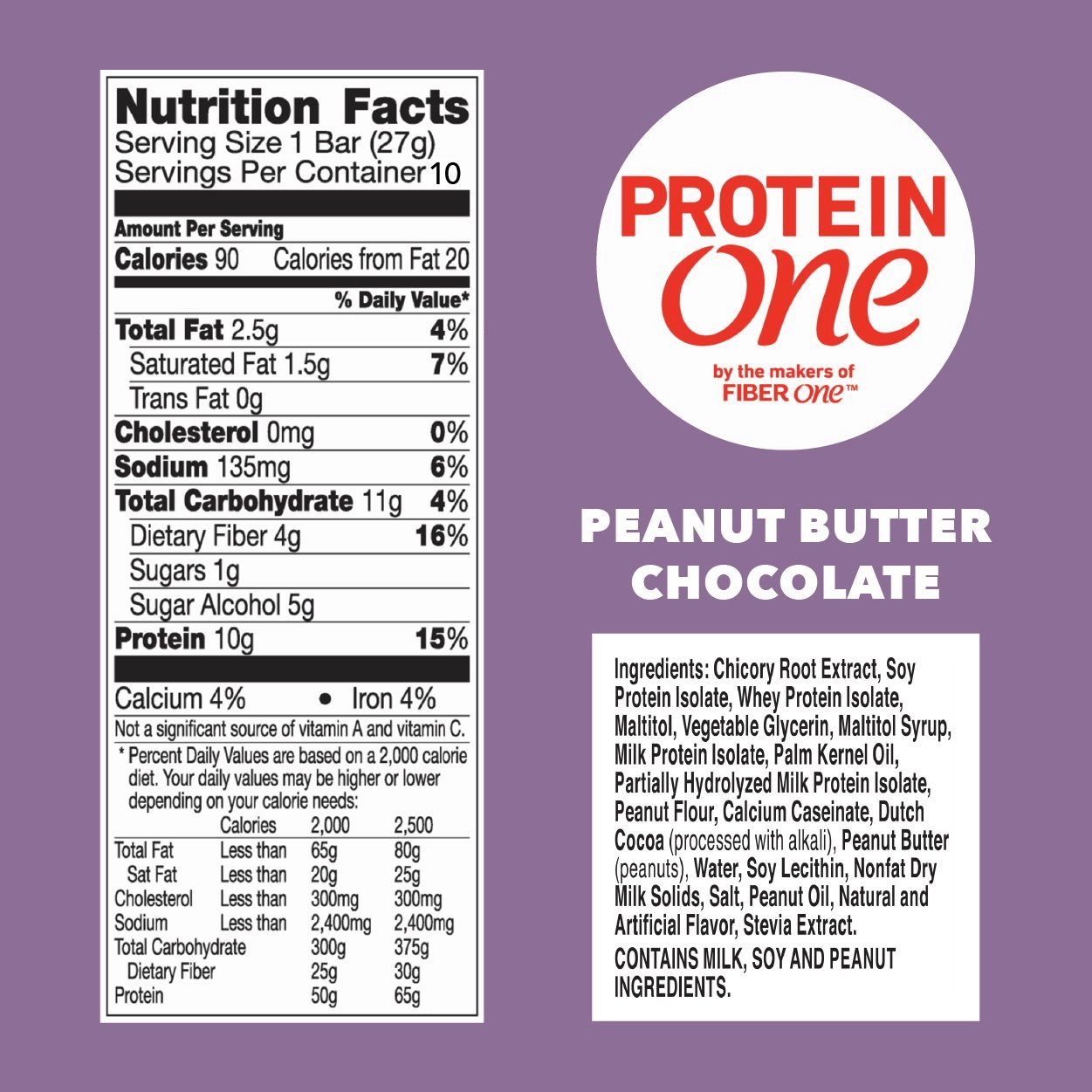 Can You Trust Nutrition Labels? Protein Bars
