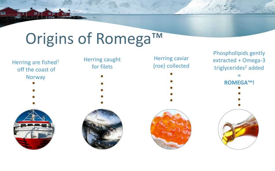 Herring Oil Ultra High Quality Capsules