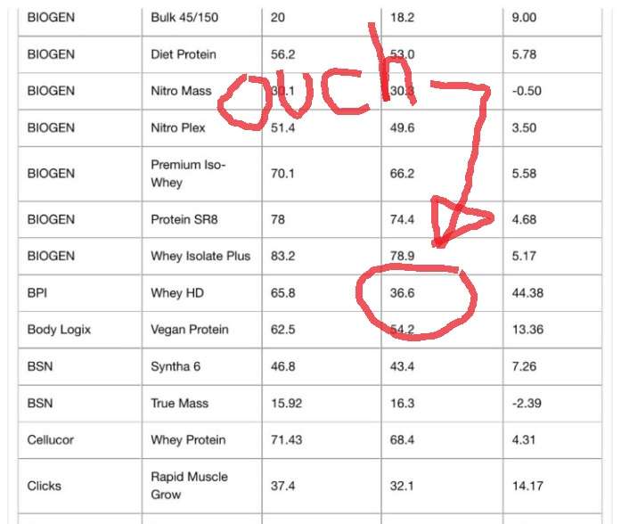 What To Look For In Protein Powder, from a protein expert