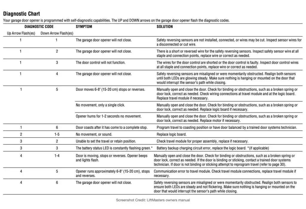 Fix Liftmaster Error Code 46 ‣ Pro Tools Guide