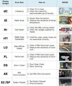 Samsung Washer error codes | Pro Tools Guide