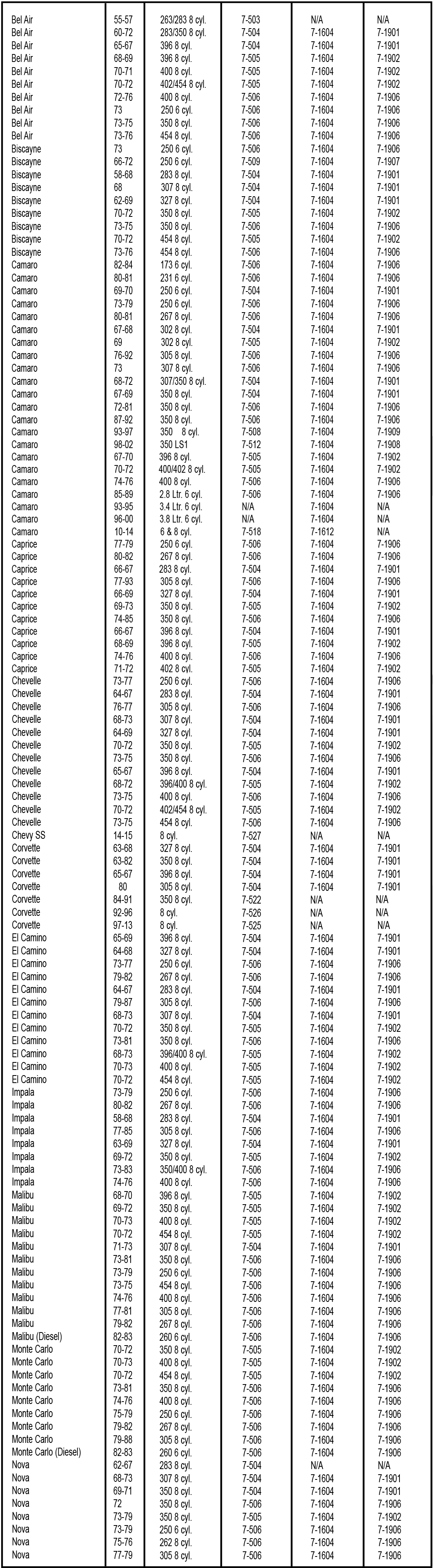 Domestic Vehicle Motor & Transmission Mounts – Prothane