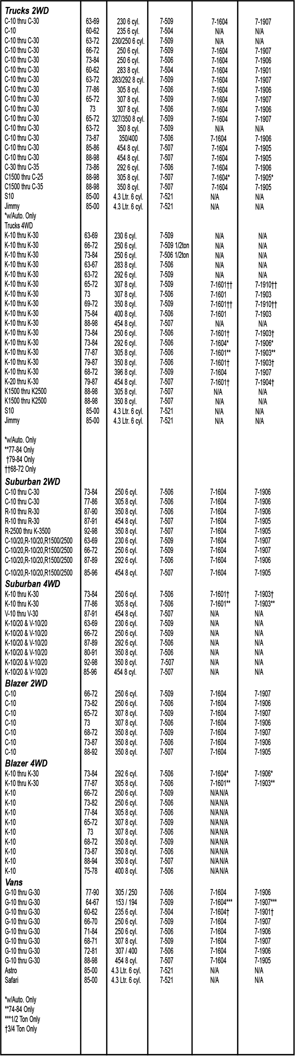 Domestic Vehicle Motor & Transmission Mounts – Prothane