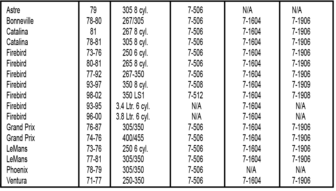 Domestic Vehicle Motor & Transmission Mounts – Prothane