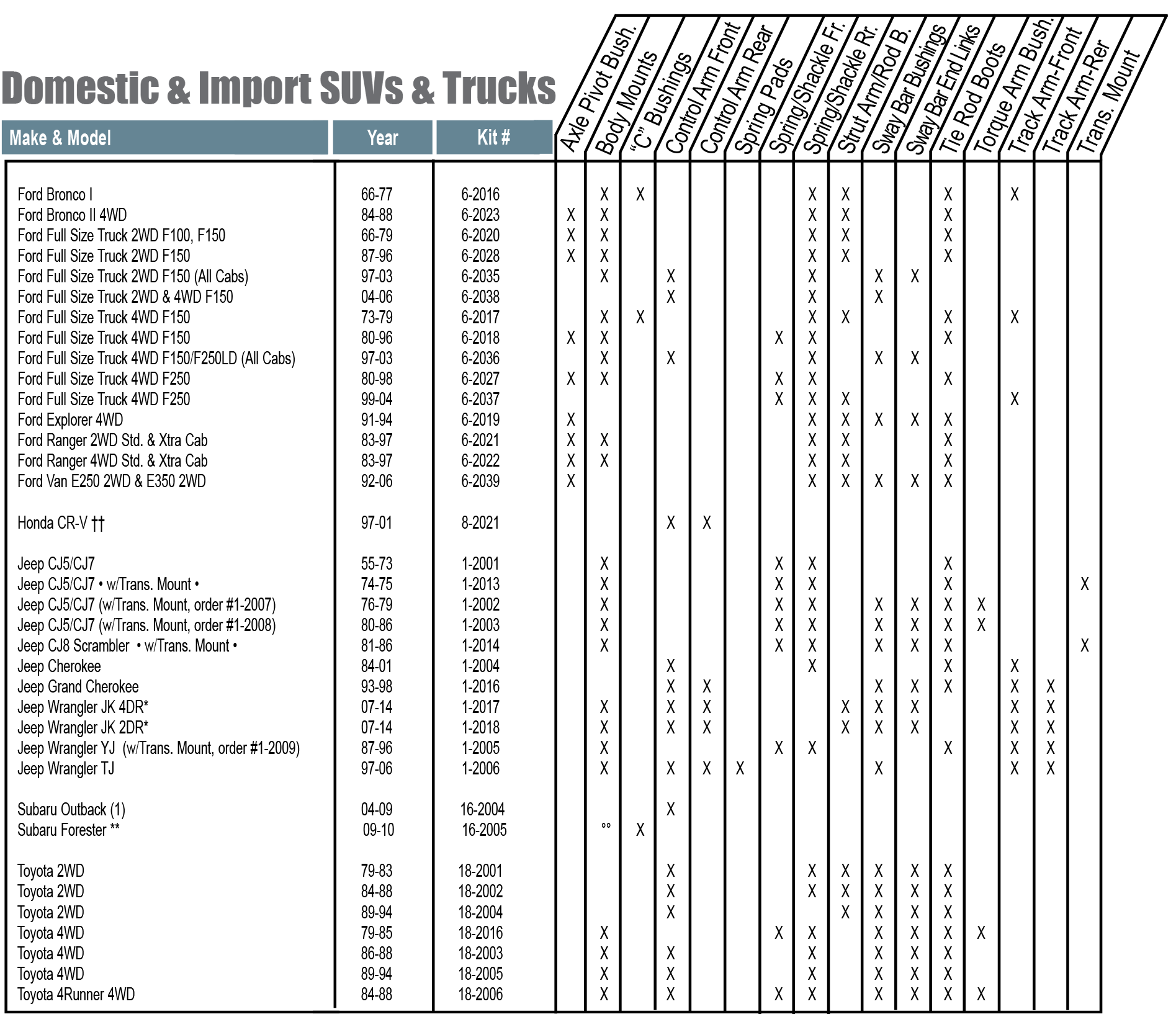 Total Kit Charts Prothane