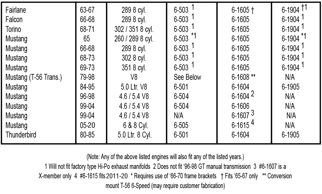 Domestic Vehicle Motor & Transmission Mounts – Prothane